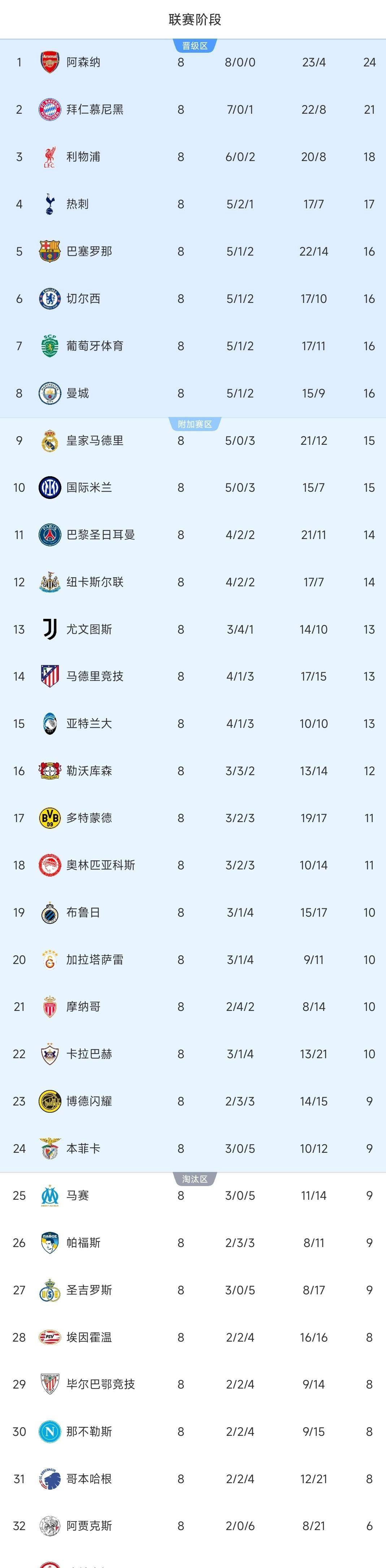 关于转折点！纽卡斯尔止住颓势，欧超杯集结日攻防权衡，信心回归，更衣室氛围转暖的信息-爱游戏